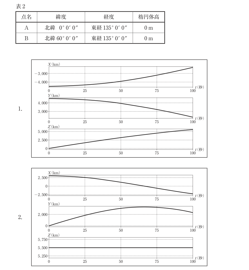 元問題