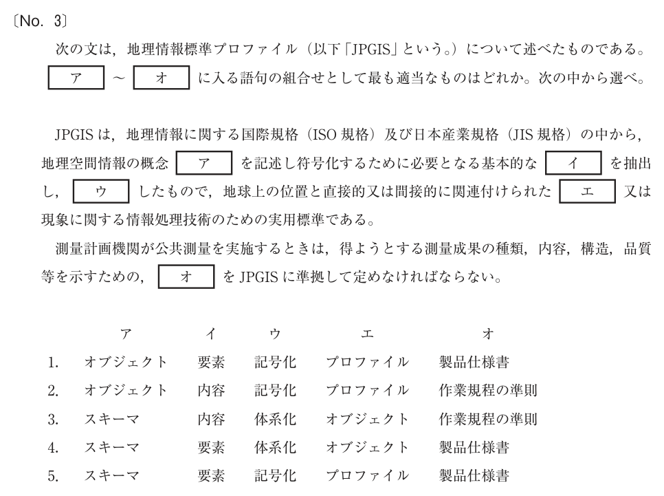 元問題