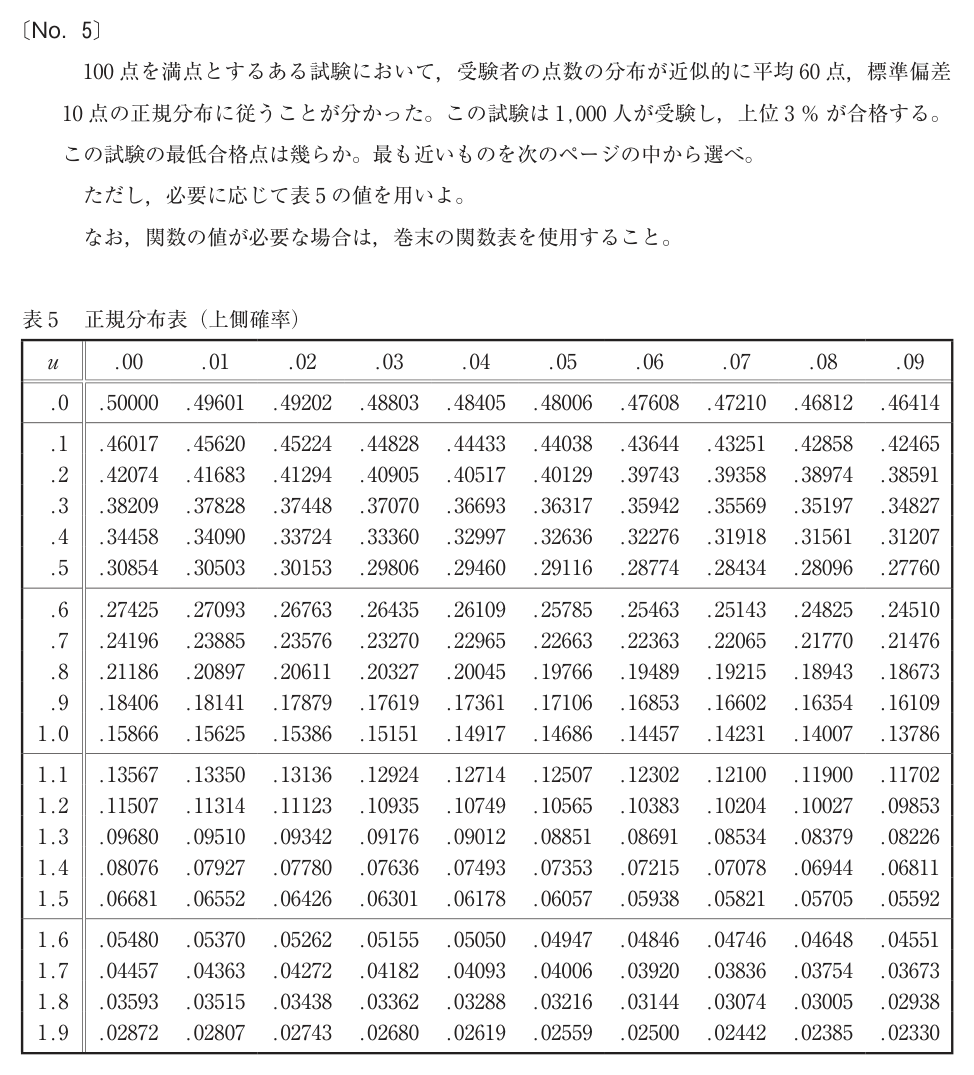 元問題