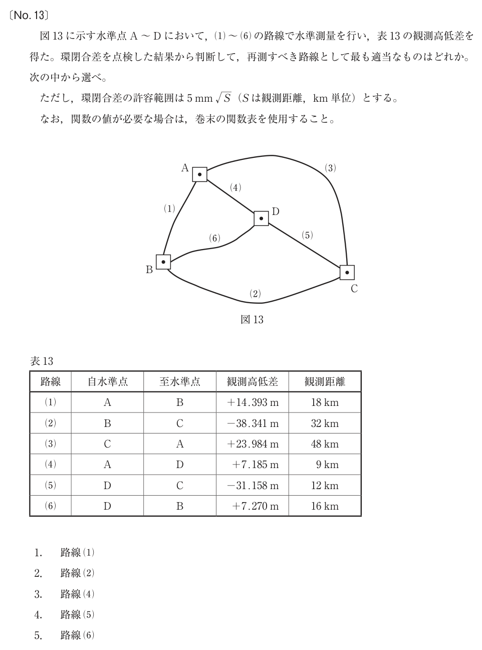 元問題