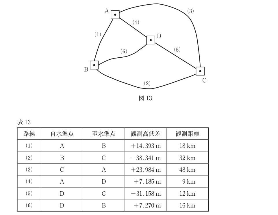元問題