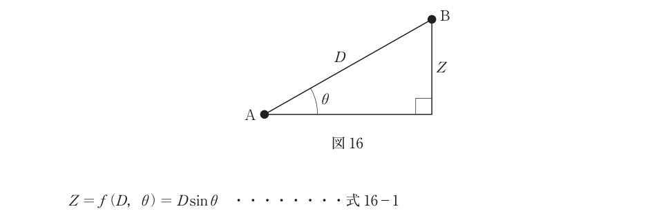 元問題