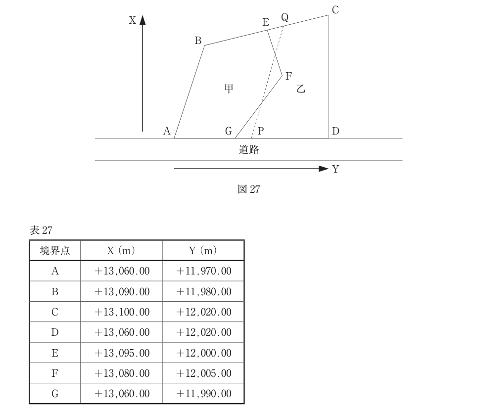 元問題