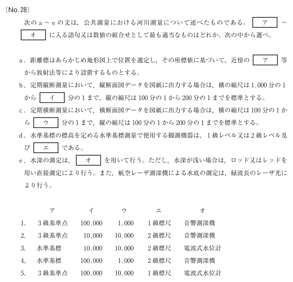 元問題