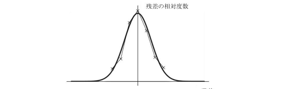 元問題