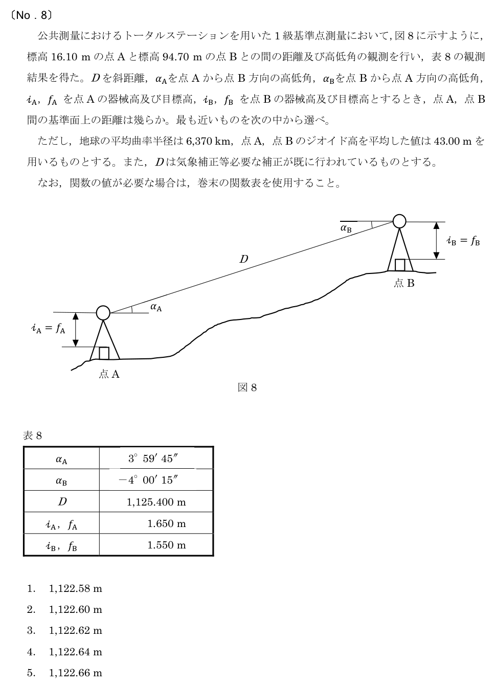 元問題