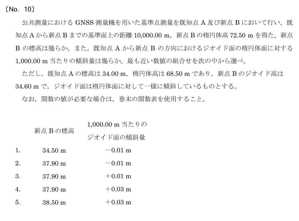 元問題