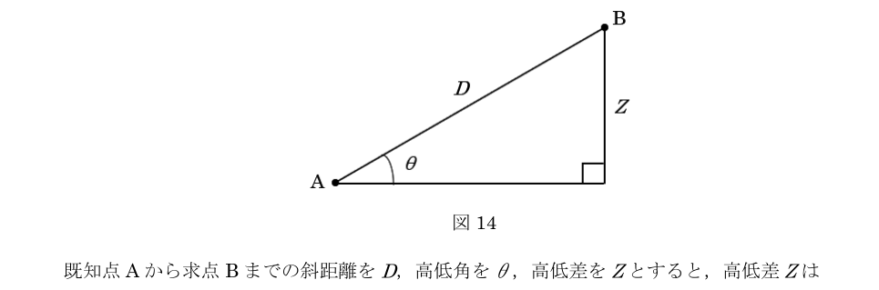 元問題