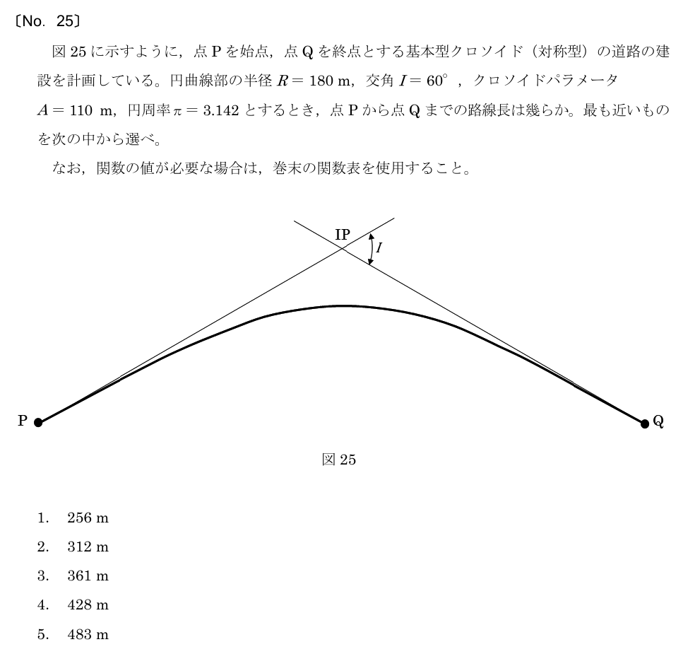 元問題