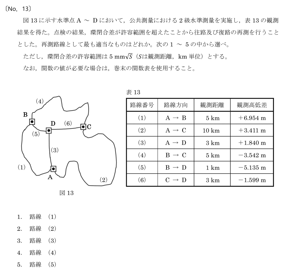 元問題