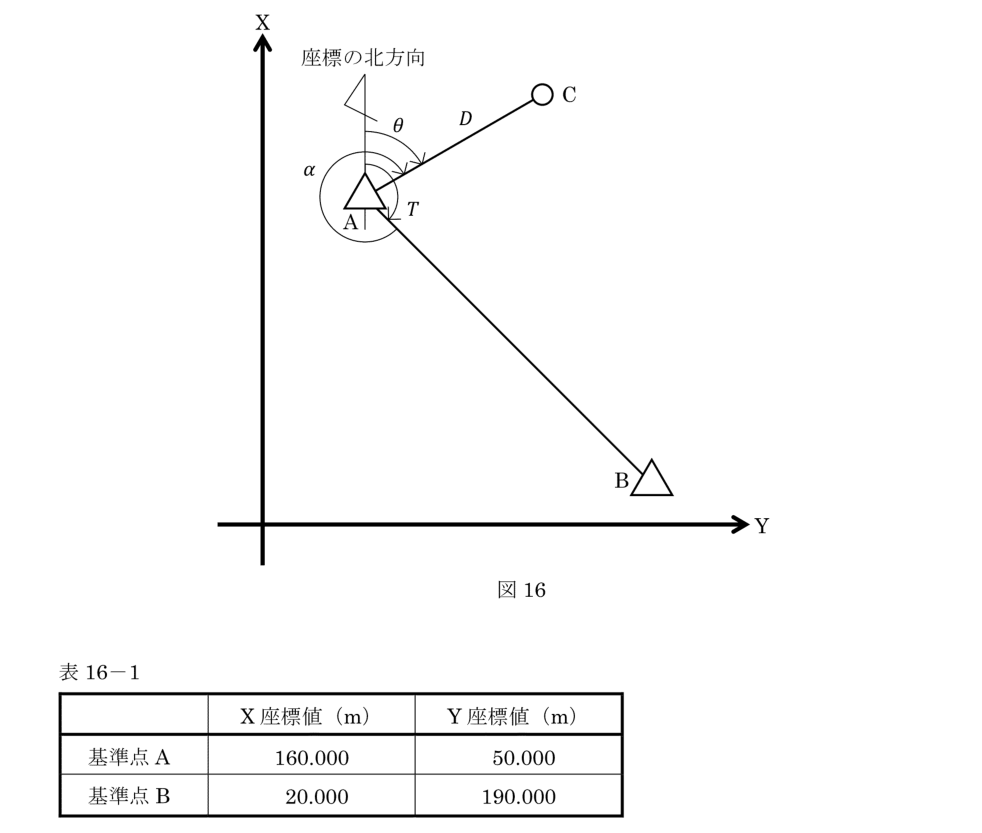 元問題