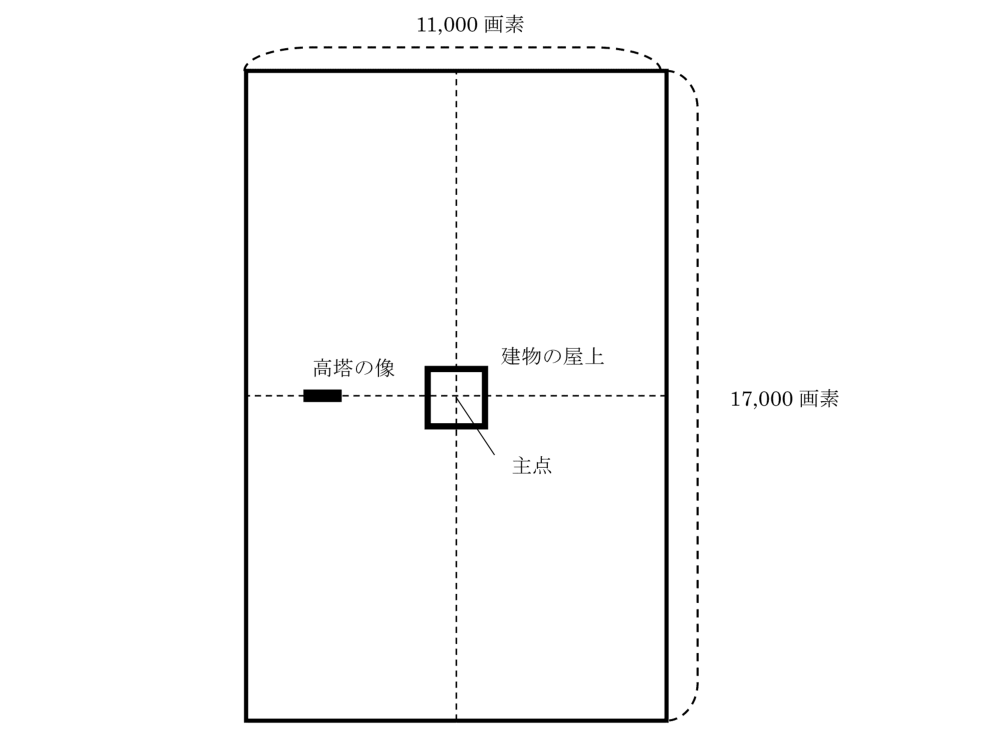 元問題