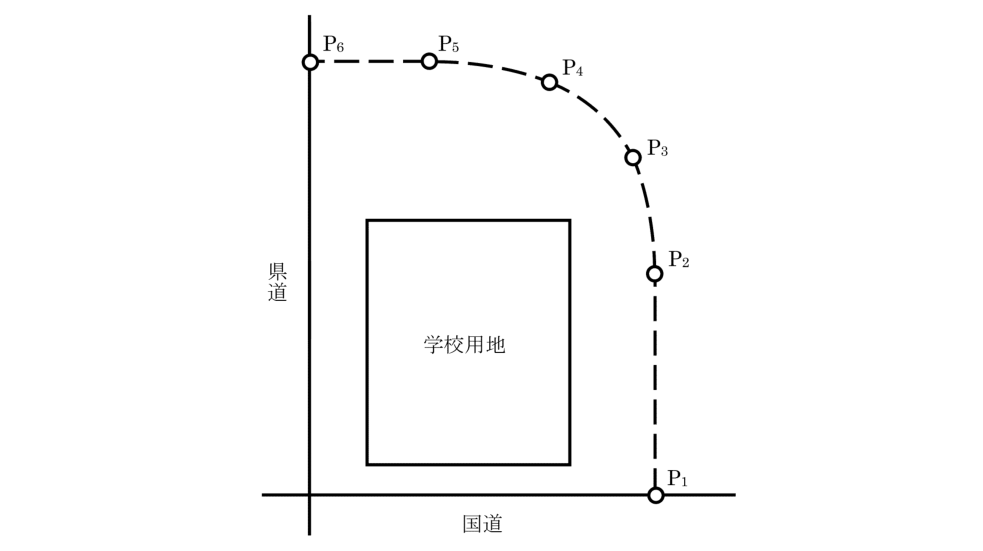 元問題