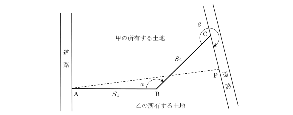 元問題