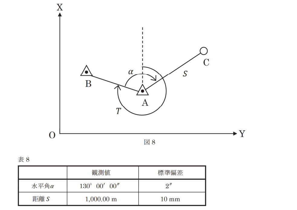 元問題