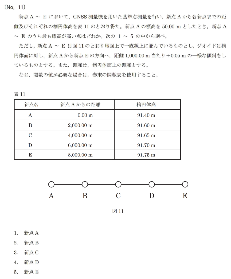 元問題
