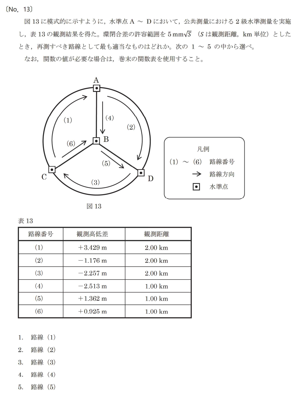 元問題