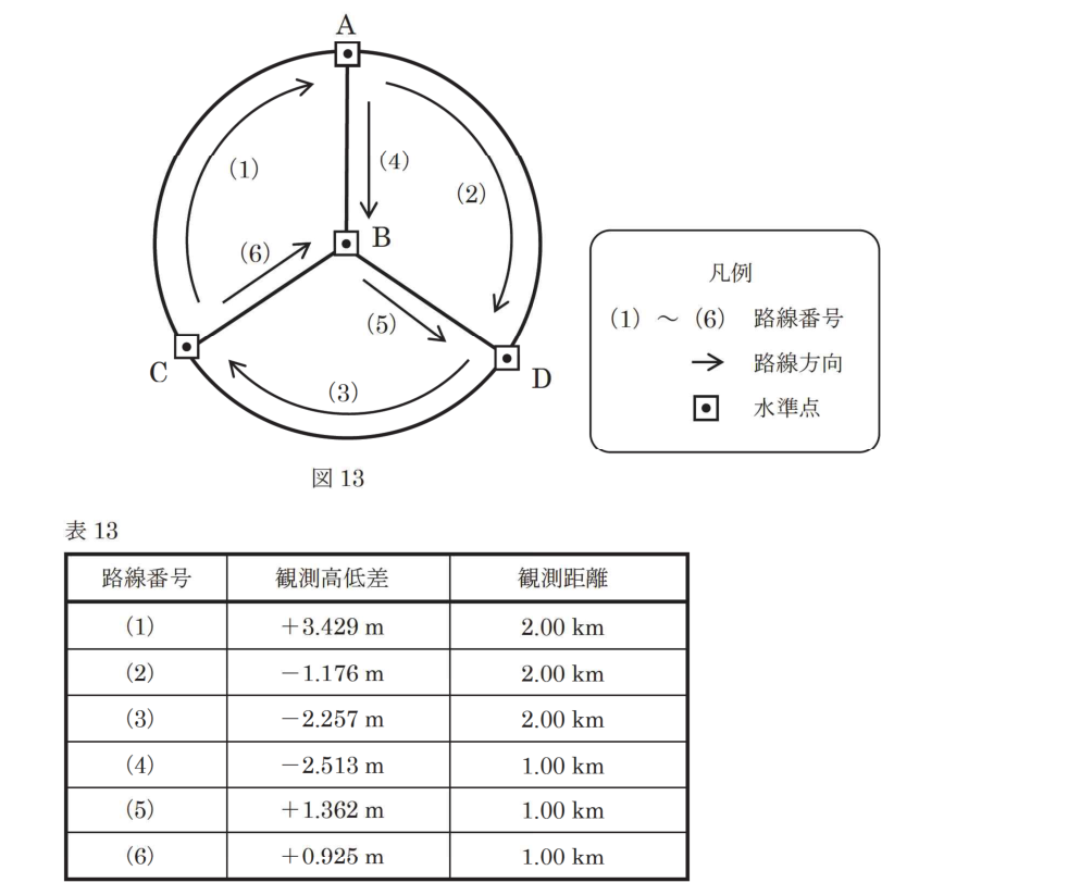 元問題