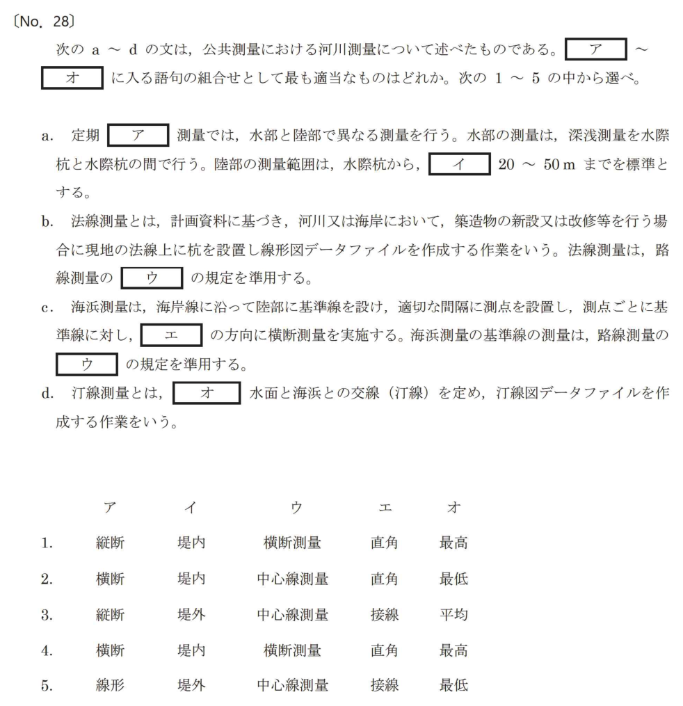 元問題